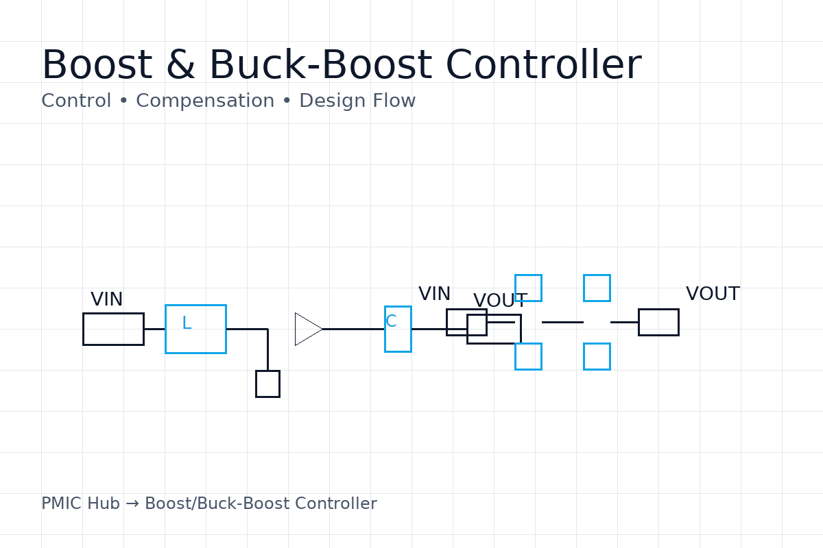 Boost & Buck-Boost controller cover graphic showing minimal boost and 4-switch buck-boost motifs.