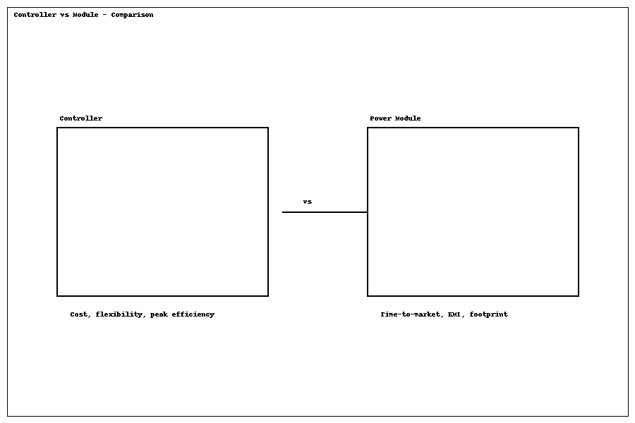 Design trade-offs context for protections: balancing thermal, EMI, and time-to-market.