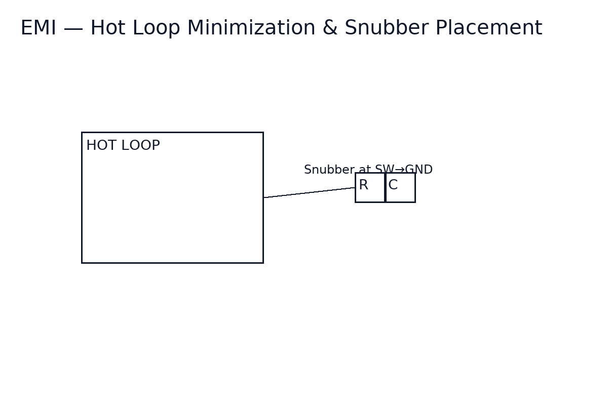 Hot loop minimization and snubber placement around the SW node for boost/buck-boost layouts.
