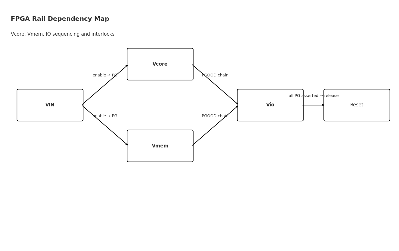 Side-by-side flows: latch-off remains off until manual clear; auto-retry cycles with back-off and a retry limit.