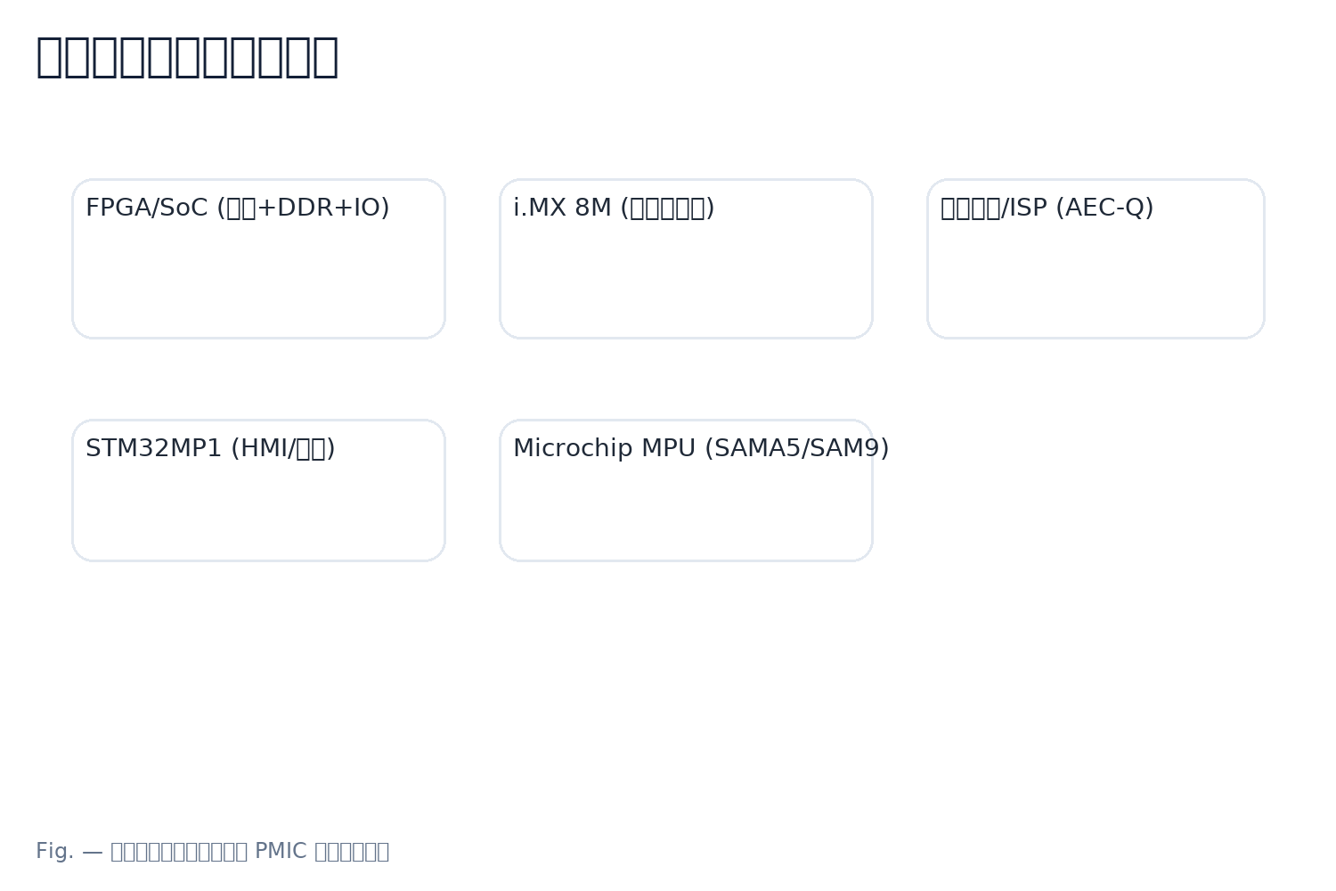 Summary of application power trees for system PMICs across FPGA/SoC, i.MX, and automotive ISP.