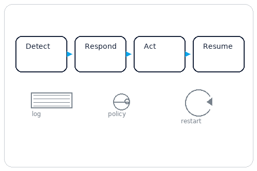 PSM selection matrix placeholder comparing models by #rails and key features.