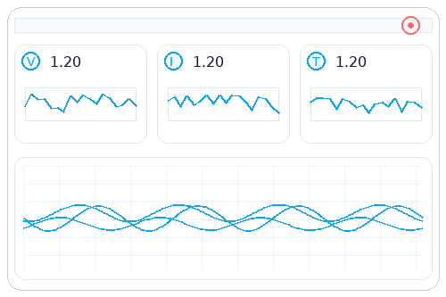Lightweight dashboard with mini charts and readouts for voltage, current, and temperature, plus an alert indicator.