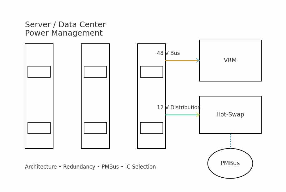 Server & Data Center Power Management IC Guide
