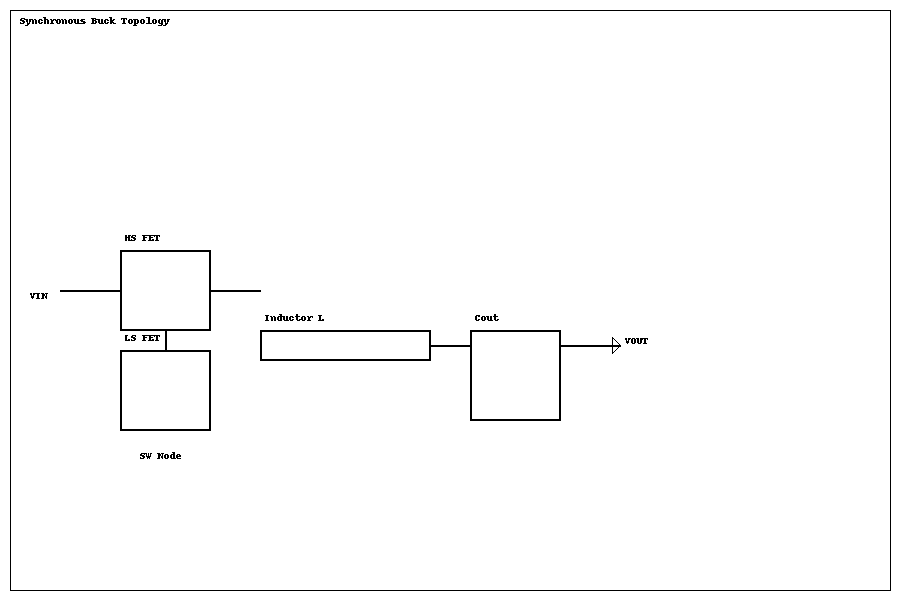 Synchronous buck topology with HS/LS MOSFETs, inductor, and key current paths.