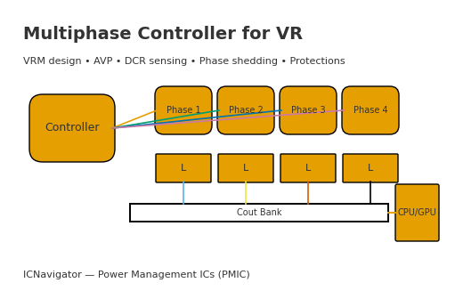 Cover for multiphase VRM controller showing controller to four phases to Cout and CPU/GPU.