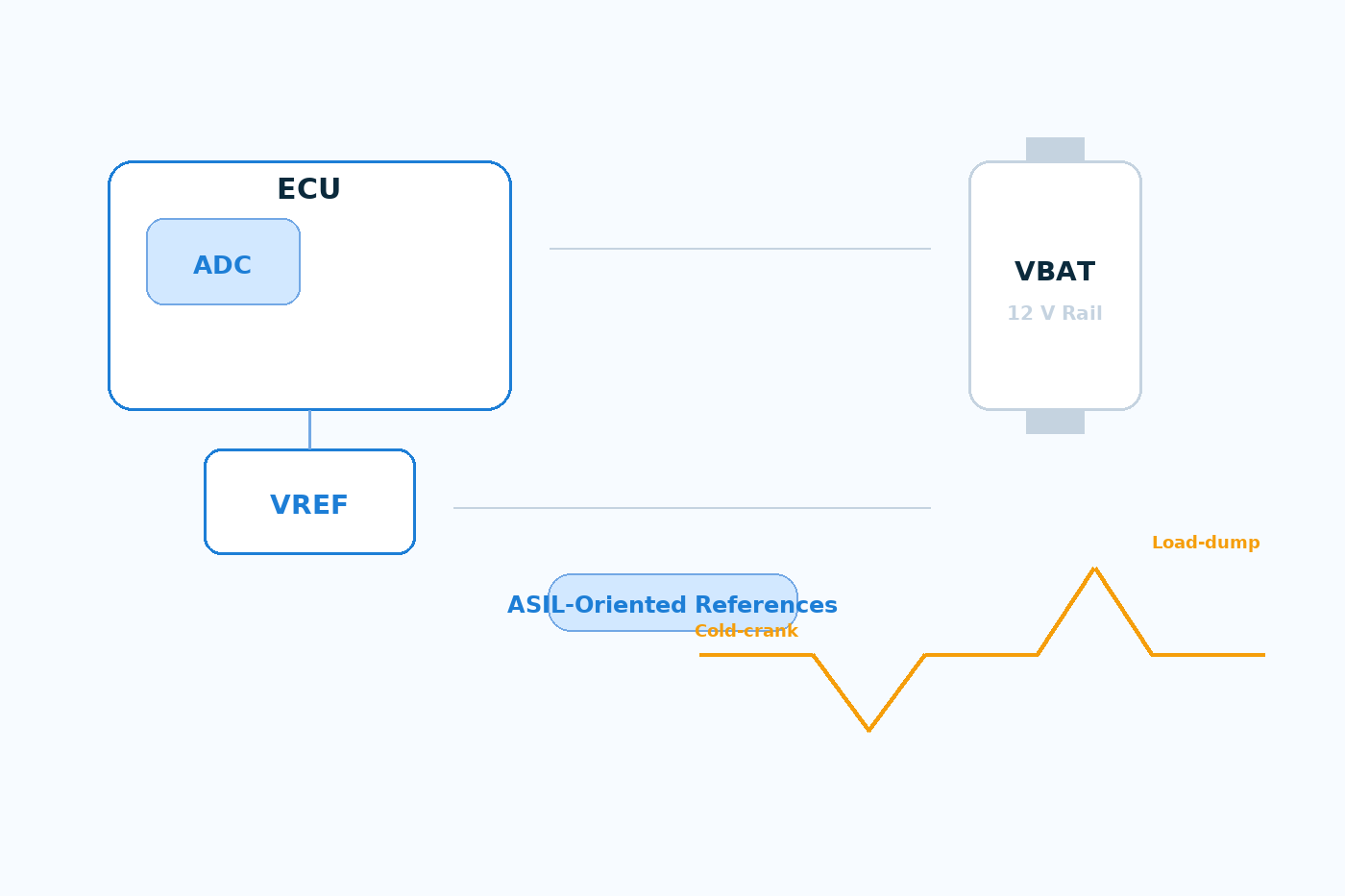 Automotive ASIL Voltage & Current References (AEC-Q)