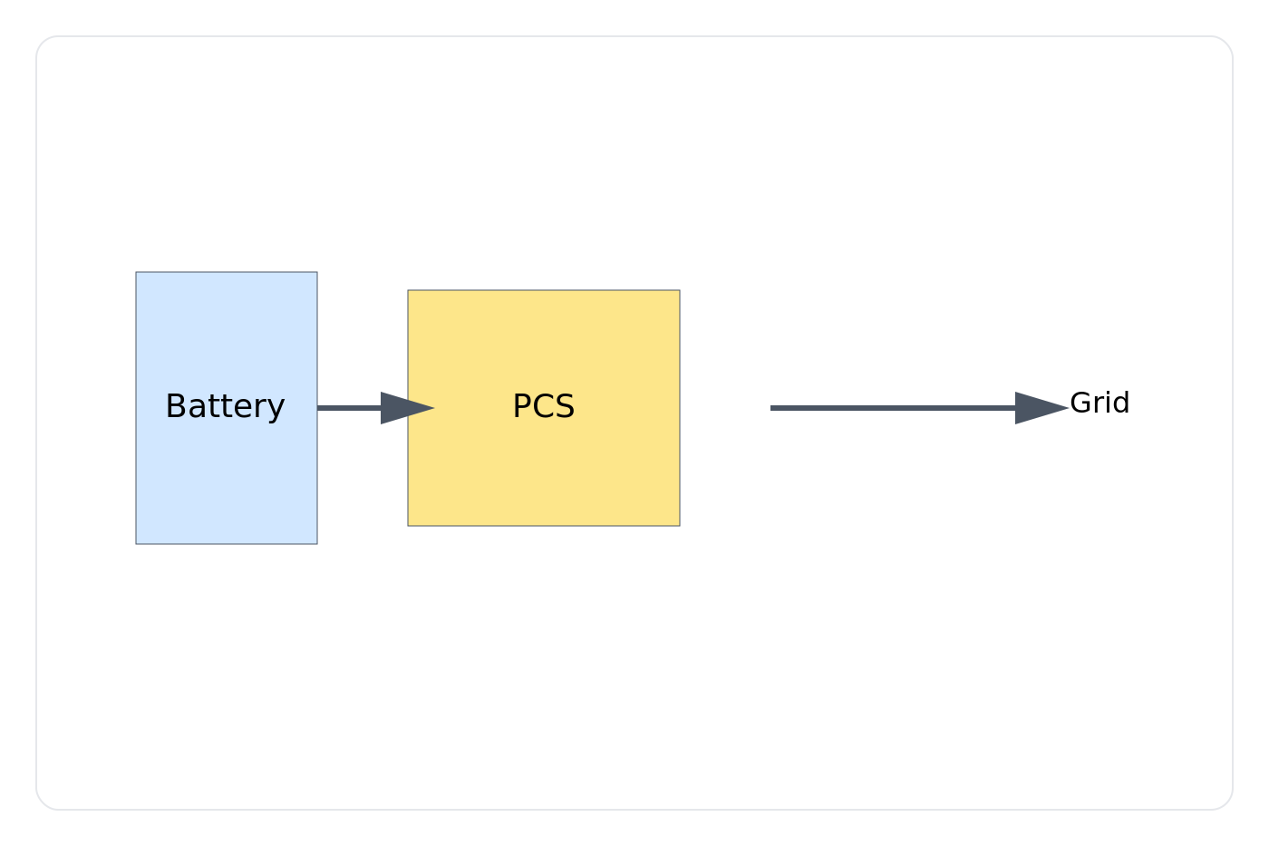 Pcs Battery Battery PCS for Grid-Tied Energy Storage