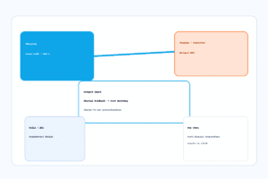 Chassis/connector hotspot guard cover image showing charging block, hotspot NTC and thermal foldback logic in the charging domain.