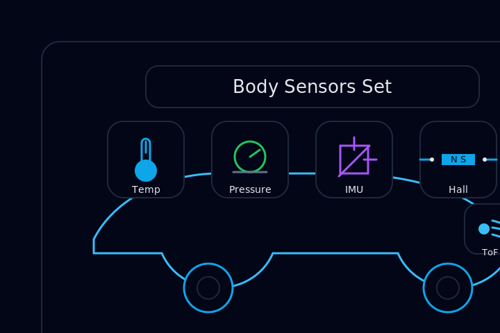 Automotive Body Sensors Set: Temp, Pressure, IMU, Hall
