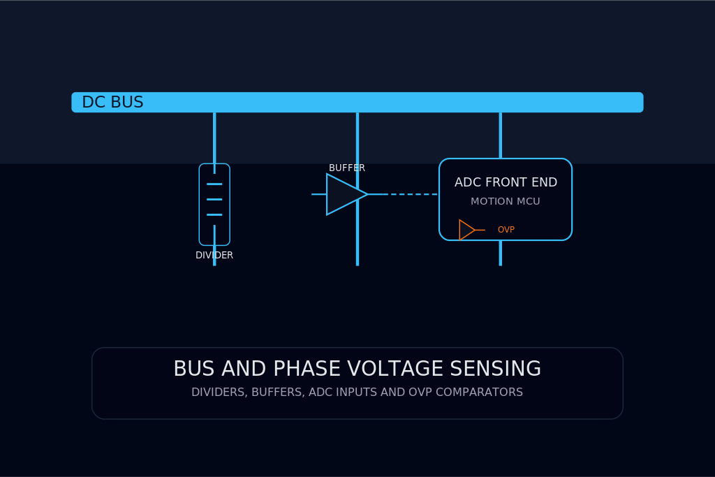 Bus & Phase Voltage Sensing for Motor Drives