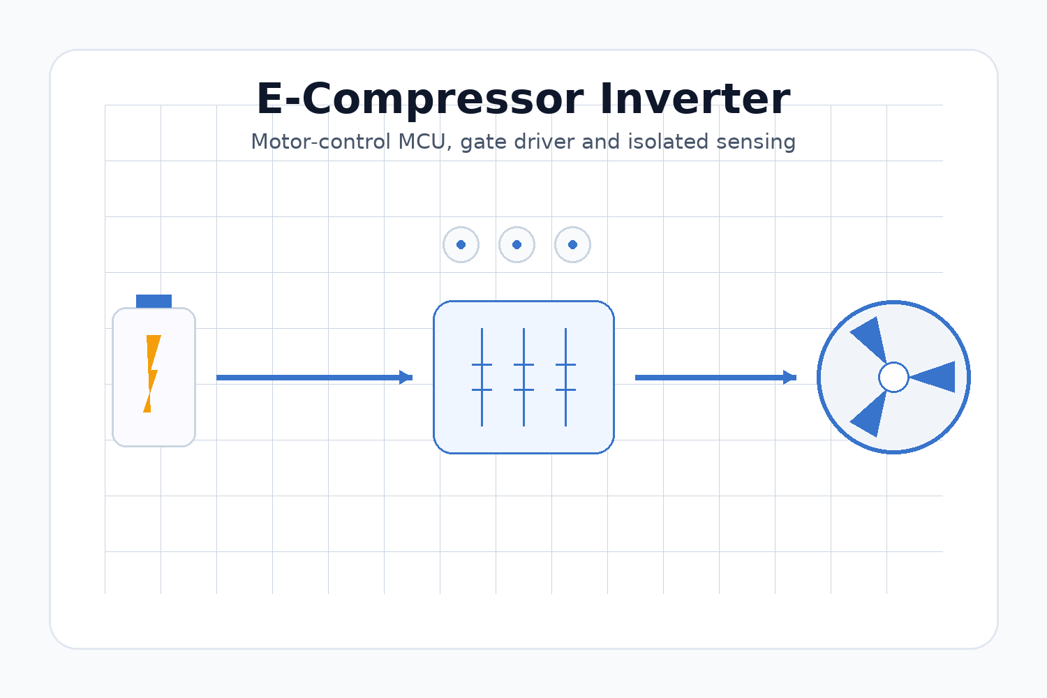 E-Compressor Inverter: Motor Control & Sensing IC Guide