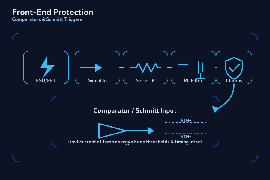 Comparator Input Protection: R, RC, TVS, Clamps