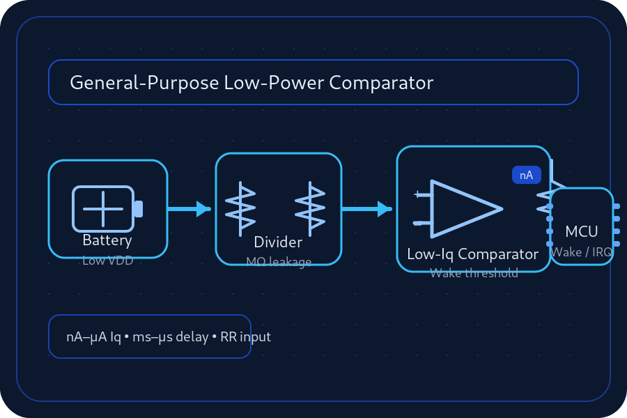 Low-Power Comparators: Practical Selection & Design