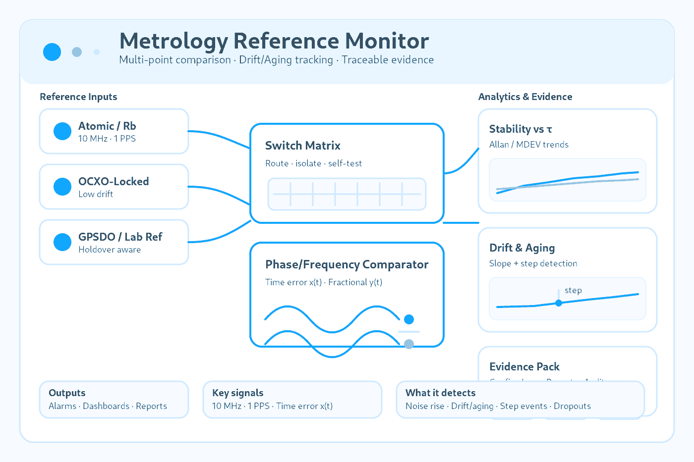 Machine Metrology Reference Point Example Label Metrology Reference Monitor: Drift & Stability Tracking
