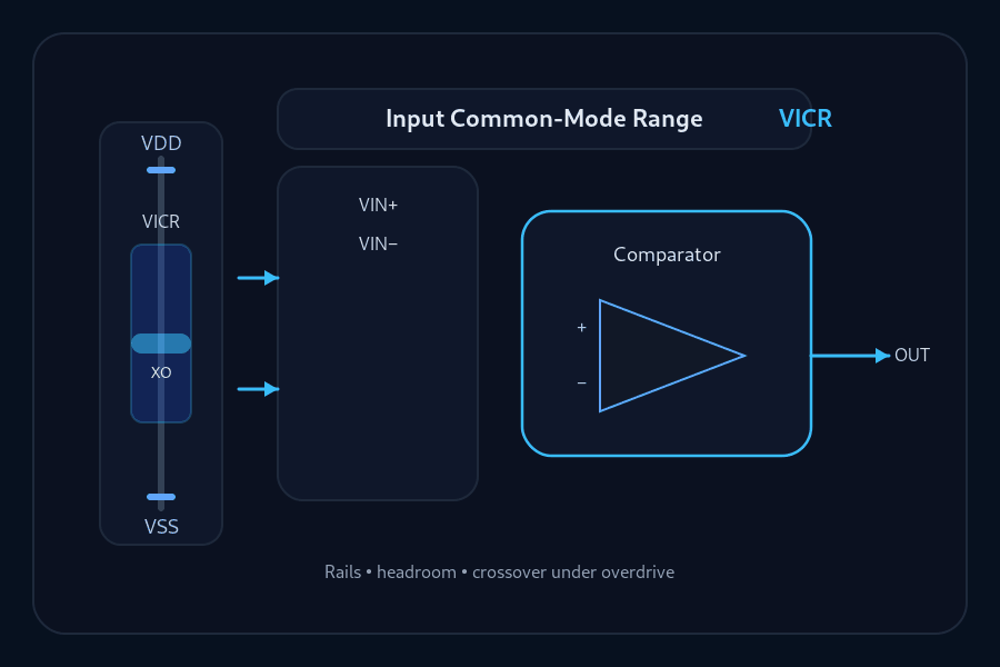 Comparator VICR: Input Common-Mode Range Explained