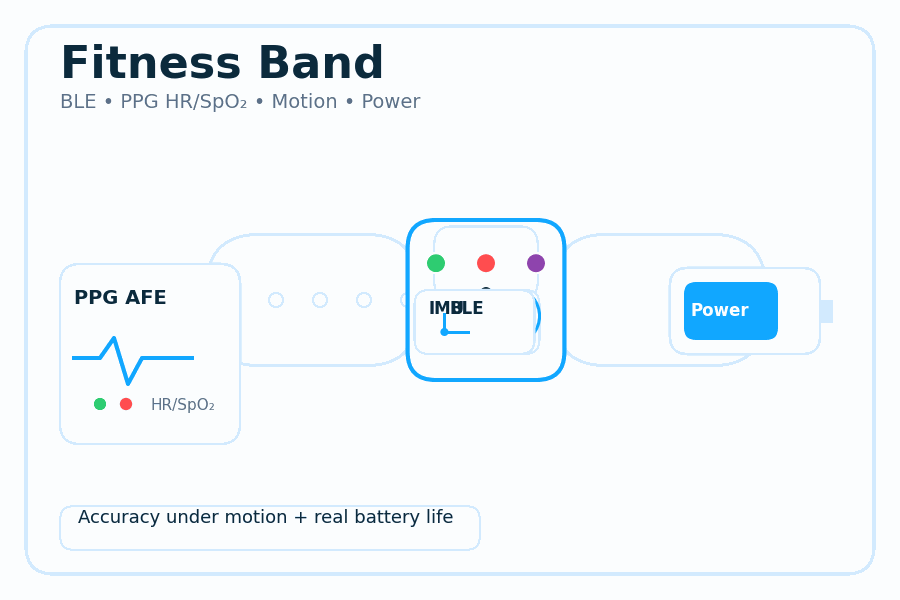 Ppg Afe Spo2 Fitness Band Hardware: BLE SoC, PPG/SpO2, Power