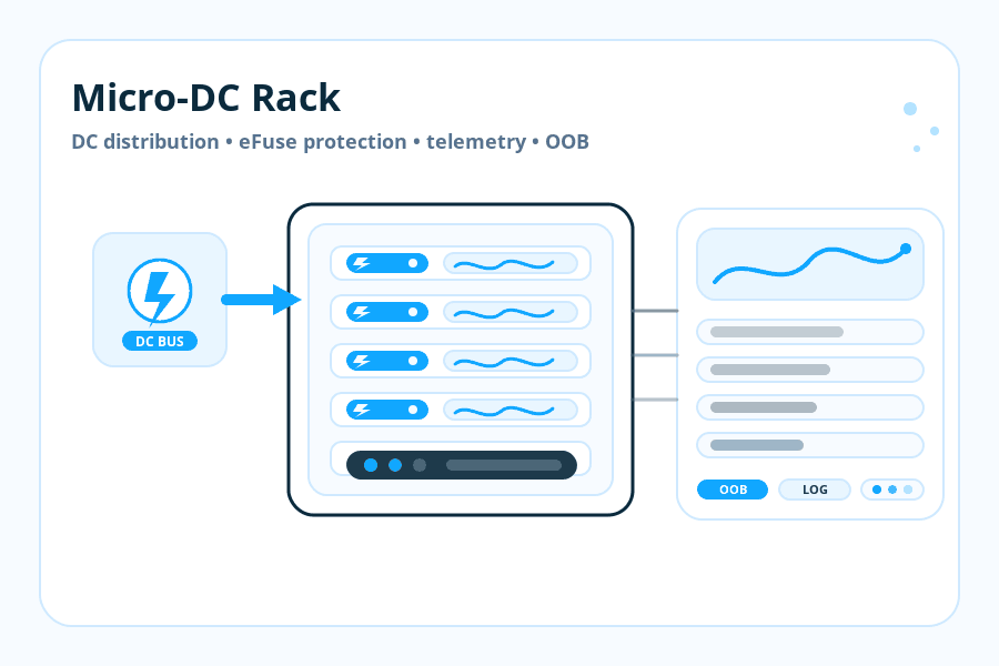 Micro-DC Rack Power Distribution & Monitoring Guide