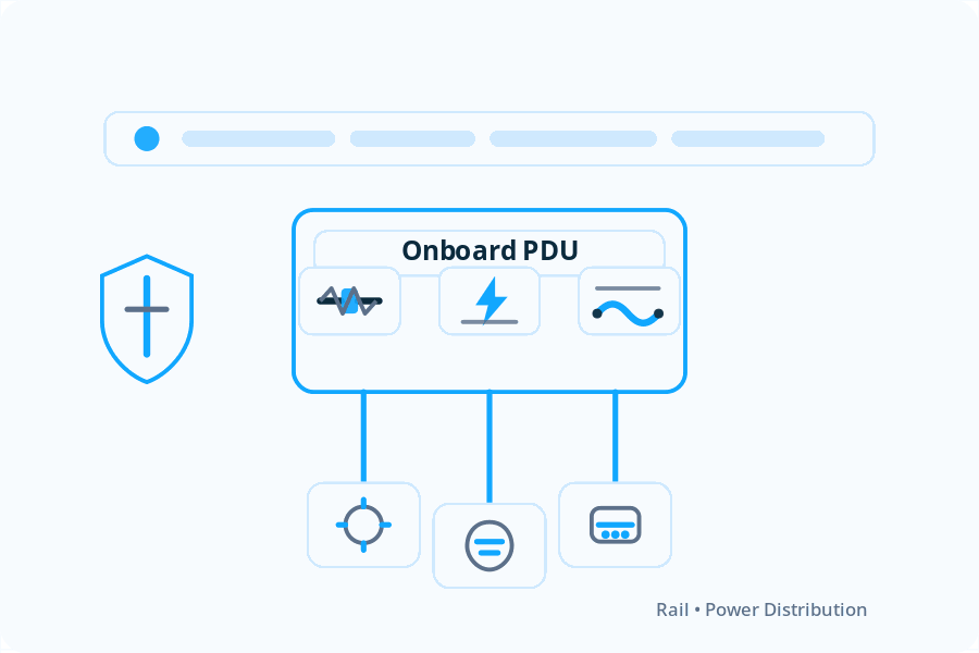 Miswire Onboard PDU & Protection for Rail: eFuse, Surge, Telemetry