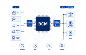 lin can transceivers bcm design